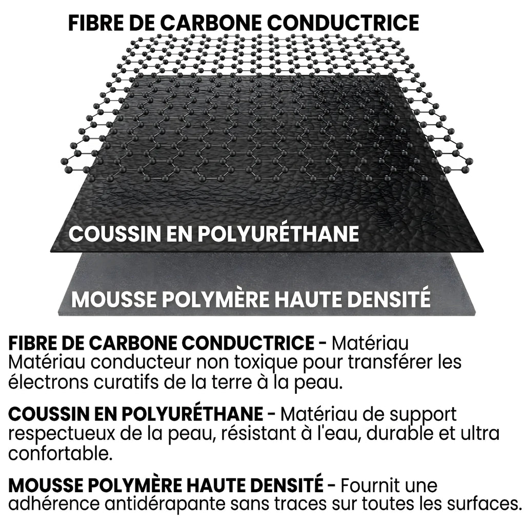 Tapis Solvita - Couches techniques