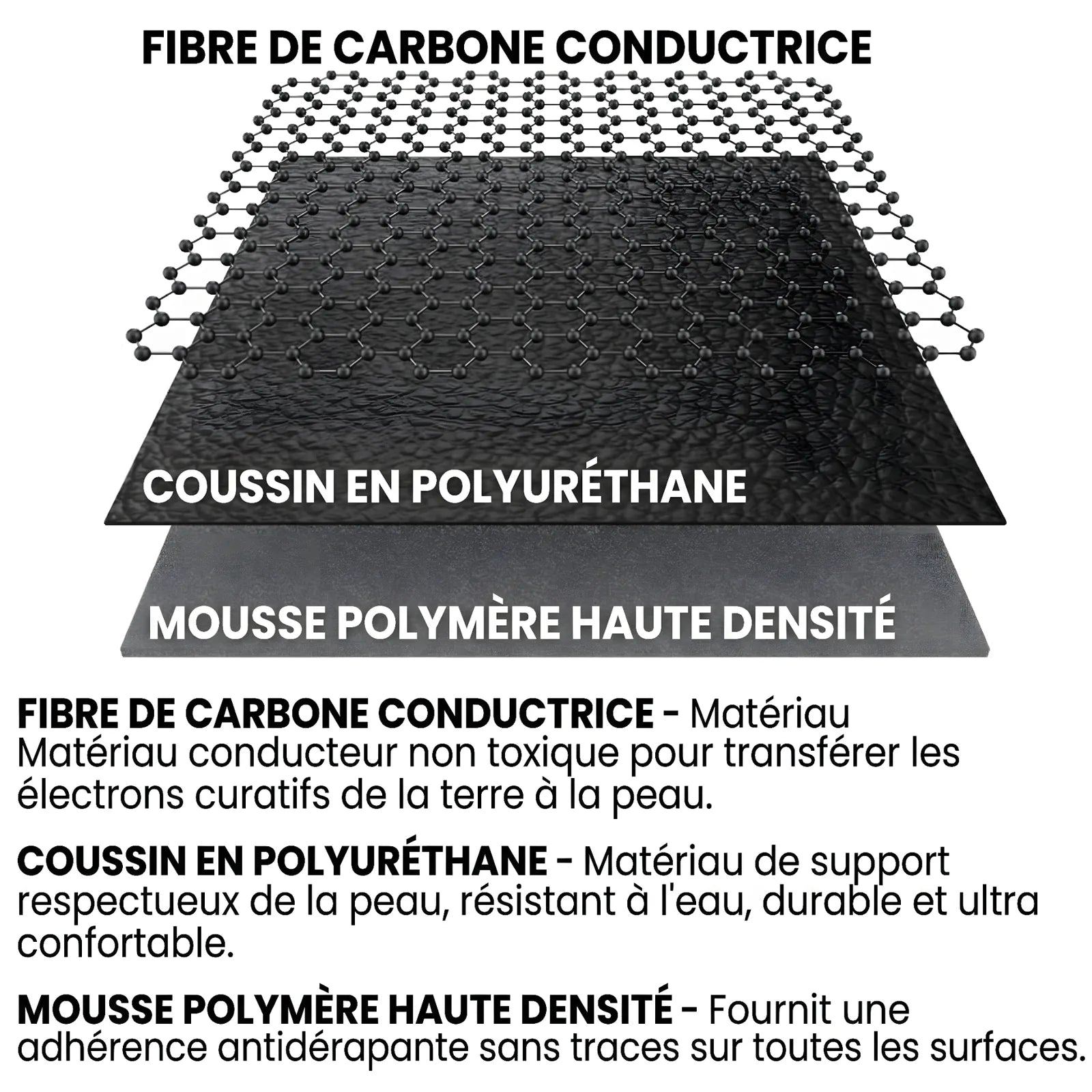 Tapis Solvita - Couches techniques